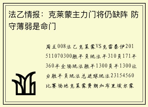 法乙情报：克莱蒙主力门将仍缺阵 防守薄弱是命门